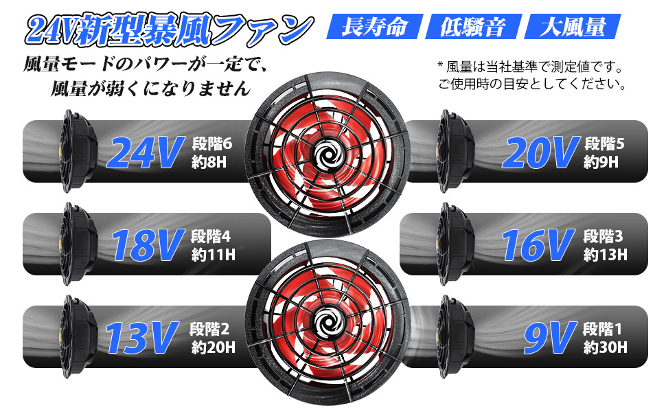 Amazon.co.jp: 空調作業服 ファンバッテリーセット 24V 20000mAh
