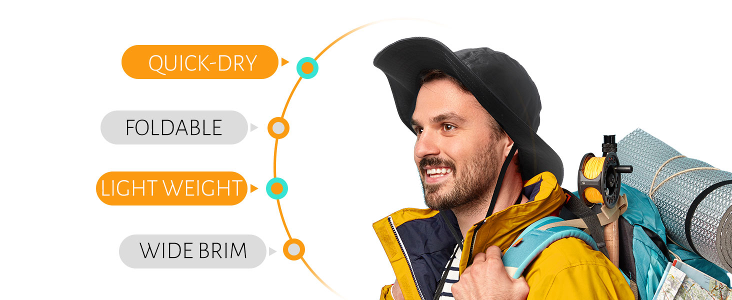 Womens Waterproof Bucket Sun Hat