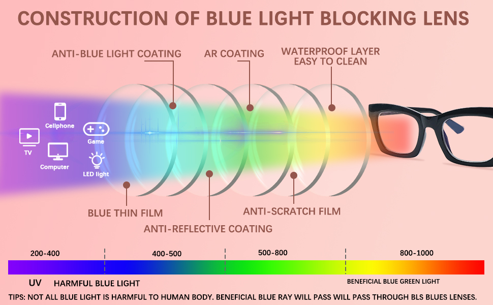 progressive readers 2.25 for women