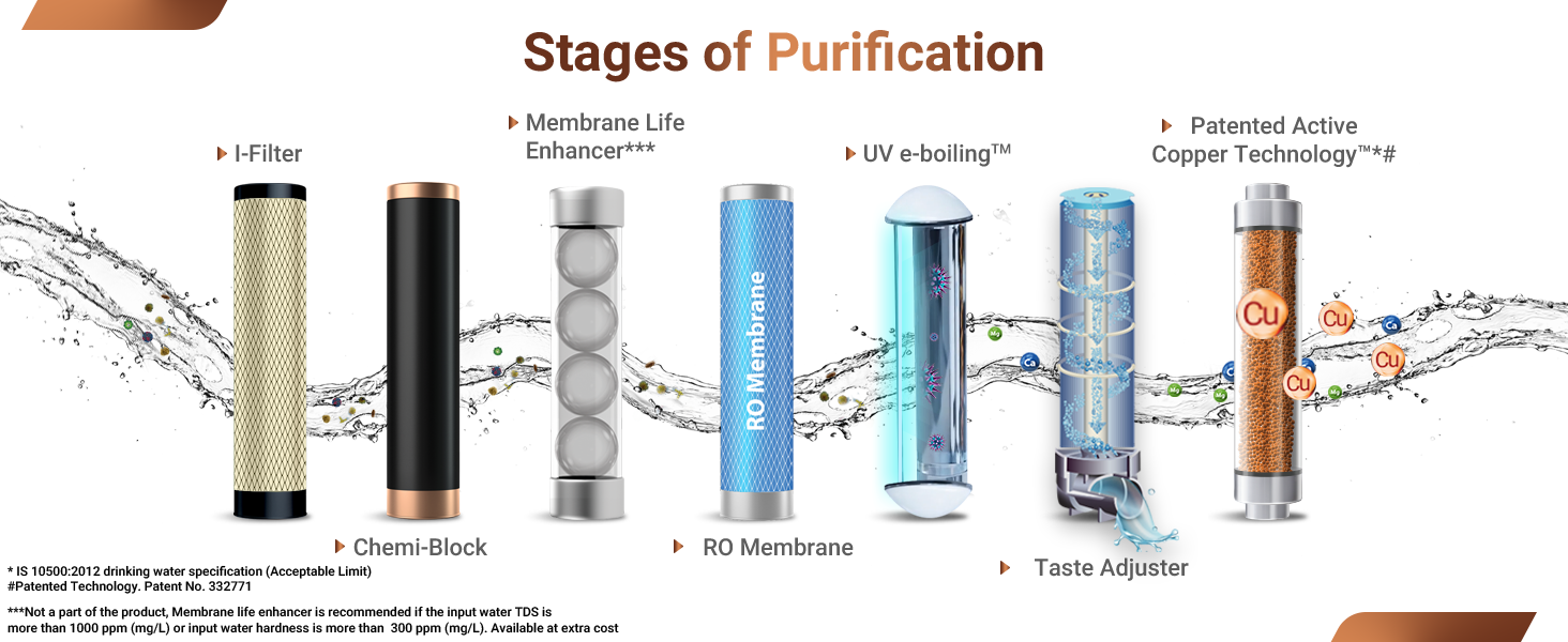Aquaguard,water purifier,ro,uv,eureka,marvel nxt