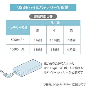ペットパラダイス　ペットカート用クーラー 夏　扇風機 楽天市場】犬 ファンシート カートクーラー クールシート 暑さ