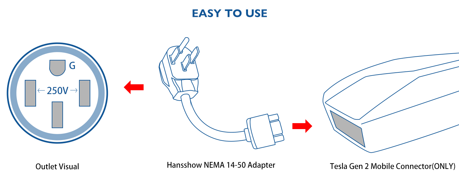 HANSSHOW Tesla NEMA 1450 Gen II Mobile Connector Adapter