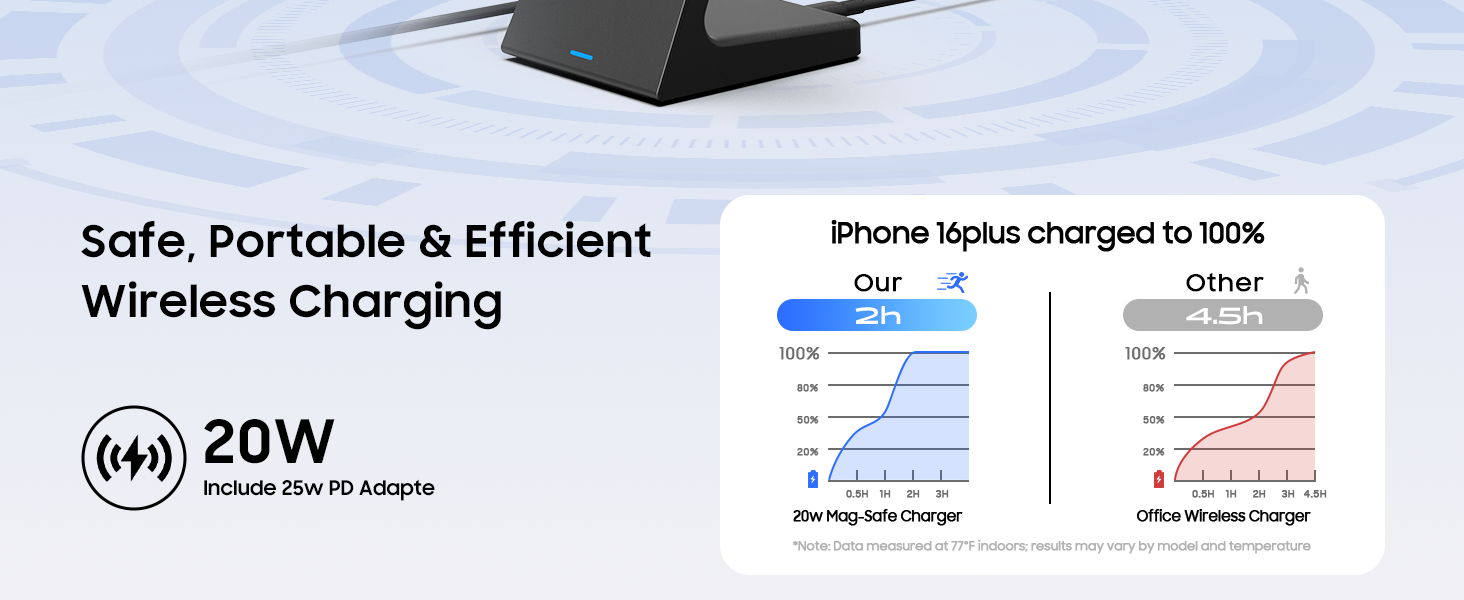 phone magnetic chargers