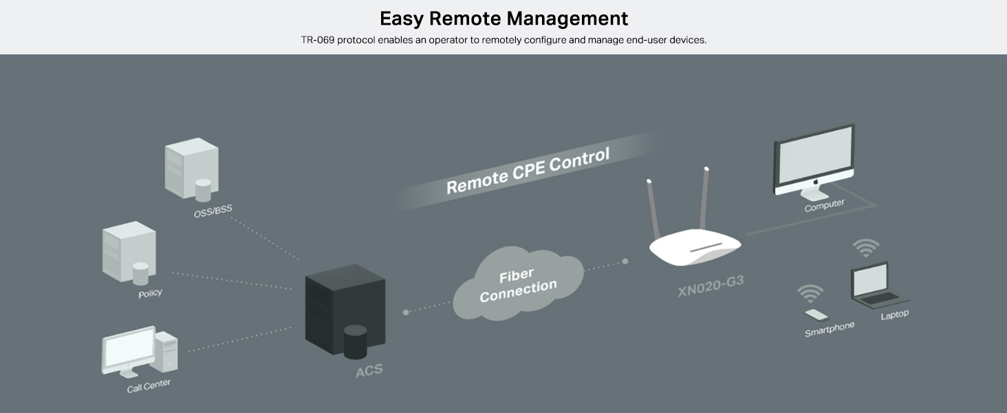 XN020-G3 300Mbps Wireless N Gigabit XPON Router