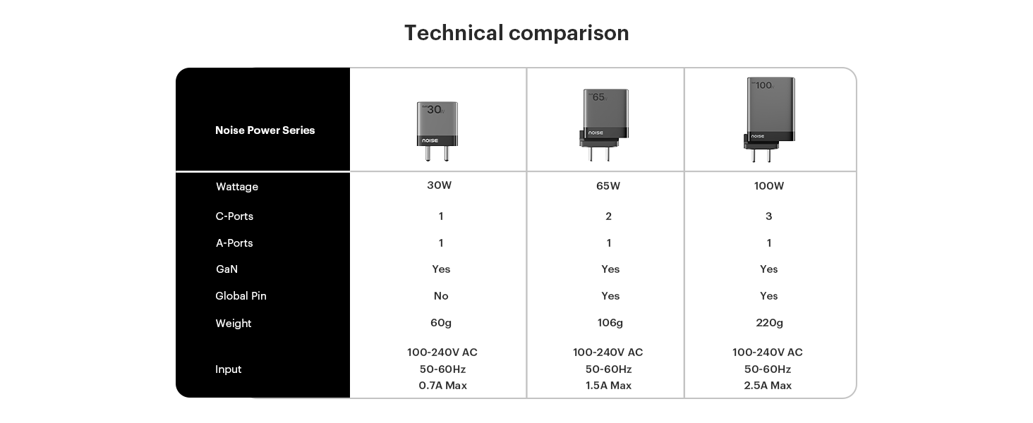 100W Power Adaptor