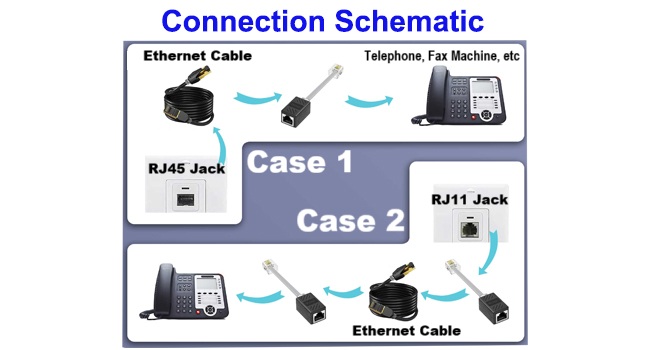 rj45 cable