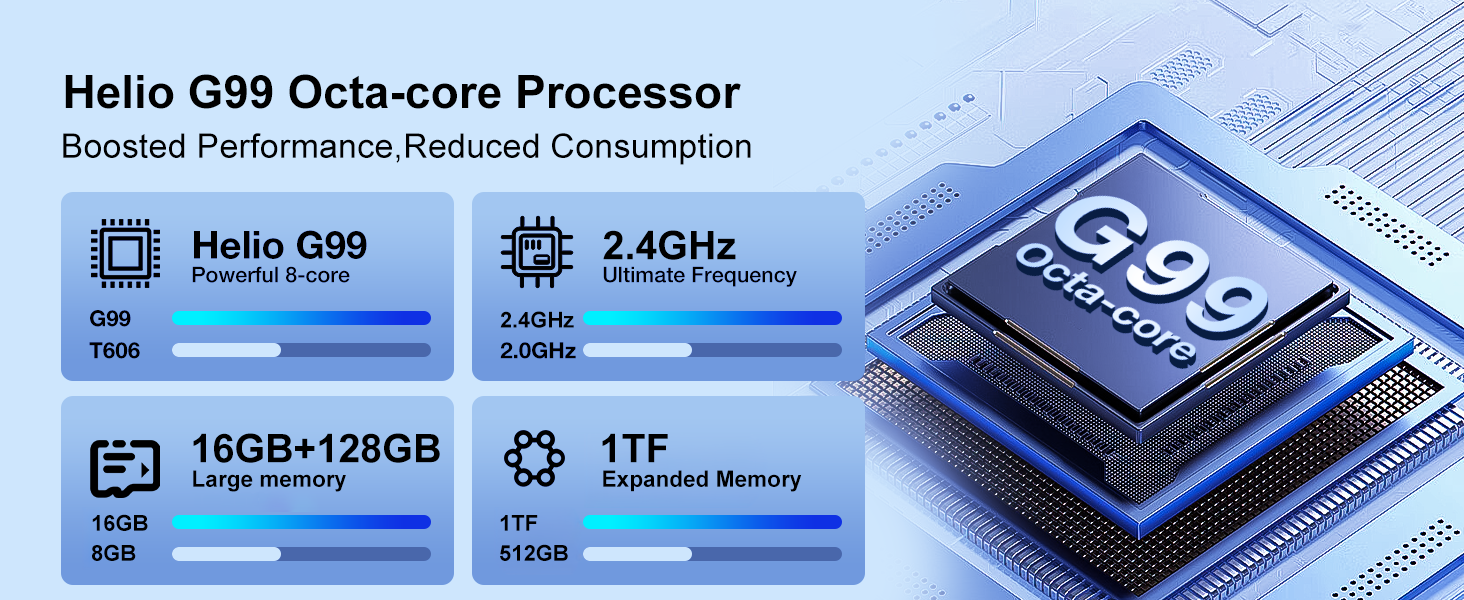 Helio G99 octa-core processor chip with 2.4GHz speed, 16GB+128GB memory, and 1TB expandable storage. Image shows processor diagram and specifications on blue background.