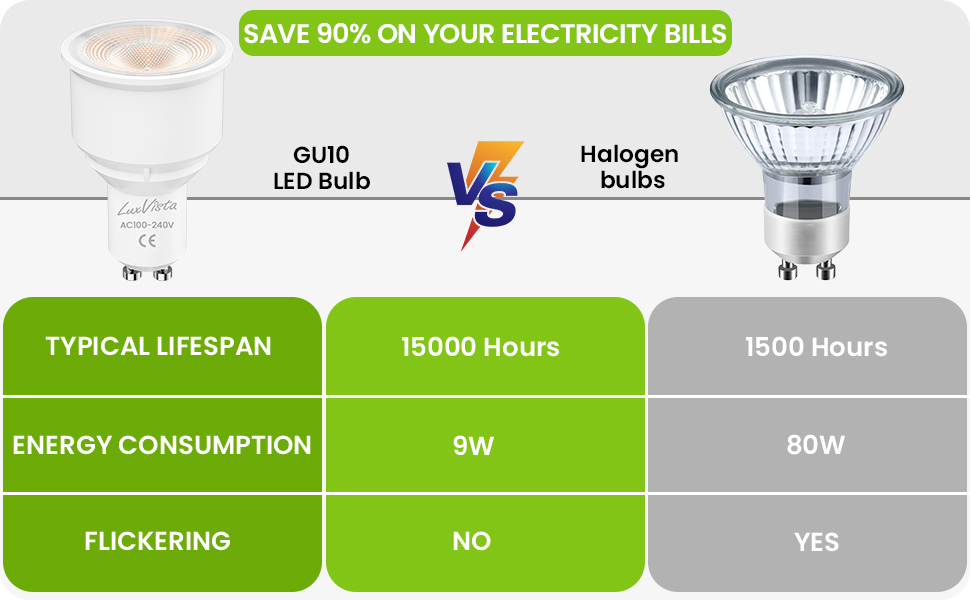 Luxvista GU10 LED Spotlight Bulbs, NonDimmable 9W GU10 Long Neck Light Bulbs (80W Halogen