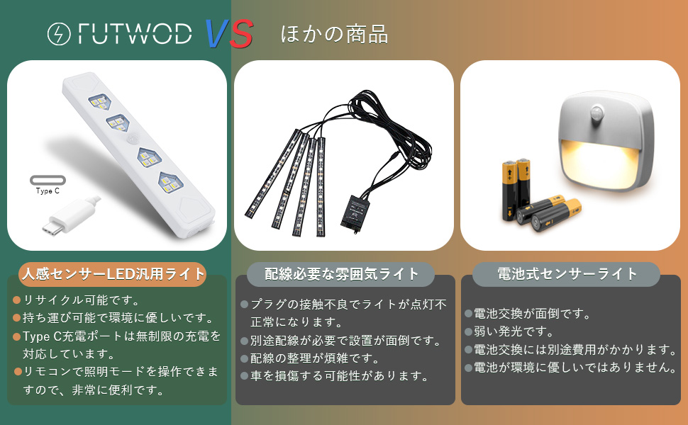 Amazon.co.jp: Futwod センサーライト 9色 LEDバーライト フット