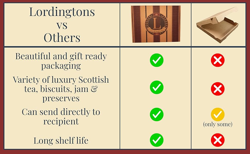 Text reads 'Lordlingtons vs Others'. Comparison chart showing checkmarks and crosses, with text about salt cracks, Scottish preserves, and shelf life.