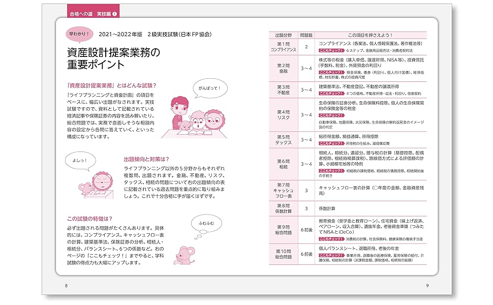 FP2級・AFP 合格のトリセツ 速習問題集 2021-22年版【完全リンク