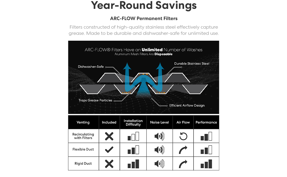 COSMO COSQS75 30 in. Under Range Hood with 500 CFM