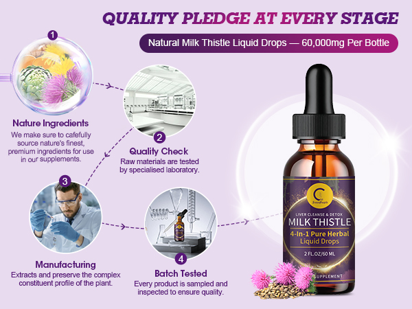 quality pledge at every stage