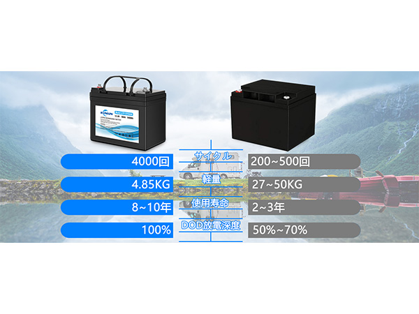 Amazon | KUNLUNリン酸鉄リチウムイオンバッテリーLiFePO4