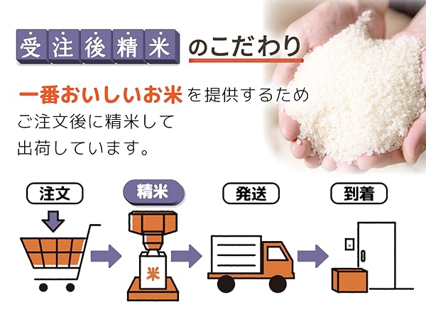 Amazon.co.jp: 【精米 令和7年度産新米】 新潟県産 つきあかり