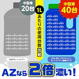 Amazon.co.jp: AZ(エーゼット) CCL-002 自動車用 カーシャンプー