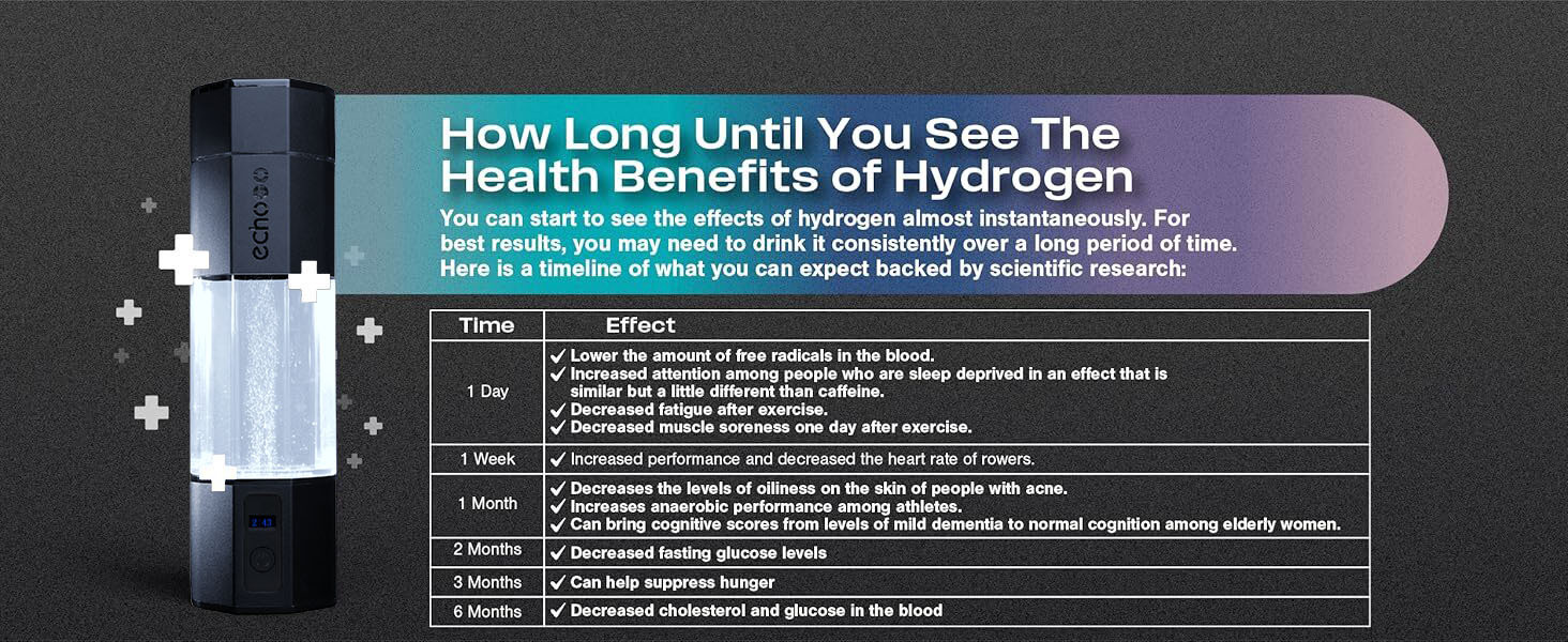 Echo Go+ Hydrogen Water Results