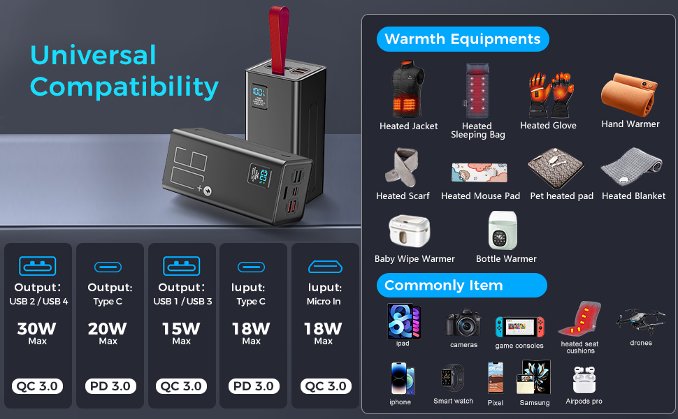Le texte indique « Universel », « Compatibilité » et diverses spécifications d'alimentation. Panneau d'interface du produit présentant plusieurs ports de connexion et options d'alimentation avec affichage des spécifications techniques.