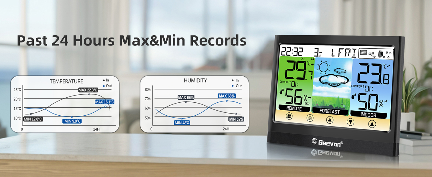 max min thermometer