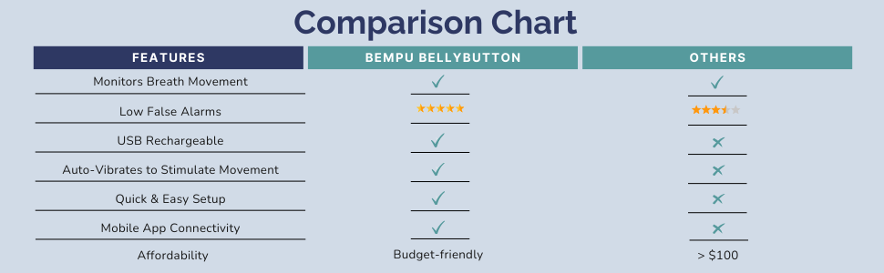 BB Comparison Chart