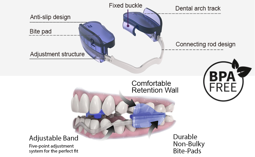 KOHEEL Adjustable Dental Guard, Stay in Place, Mouth Guard