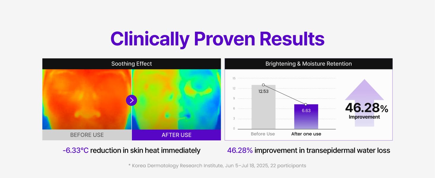 Expert Madeca Cream Active Renew - EBC - 3.2