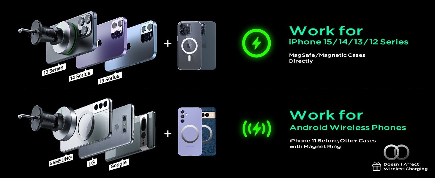 Diagram of magnetic phone case components. Shows compatibility with iPhone and Android devices. Green text indicates wireless charging functionality.