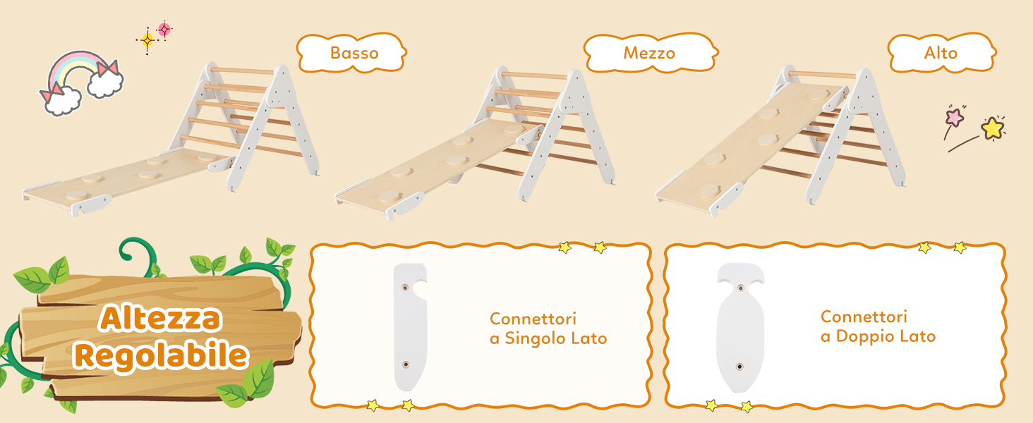Mappa o diagramma colorato di arancione con più elementi collegati e caselle di testo, che sembra essere un diagramma di flusso o una visualizzazione del processo.