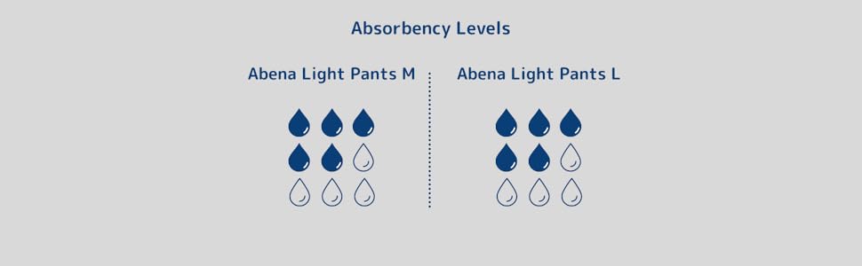 absorbency