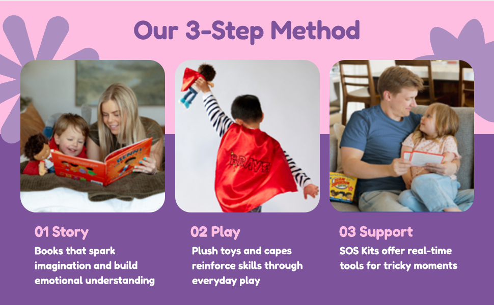 Our 3 step method