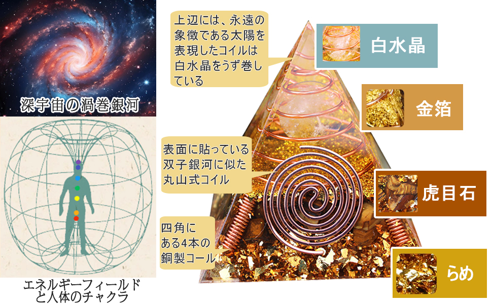 Amazon.co.jp: NGELOM オルゴナイト ピラミッド クリスタル 水晶