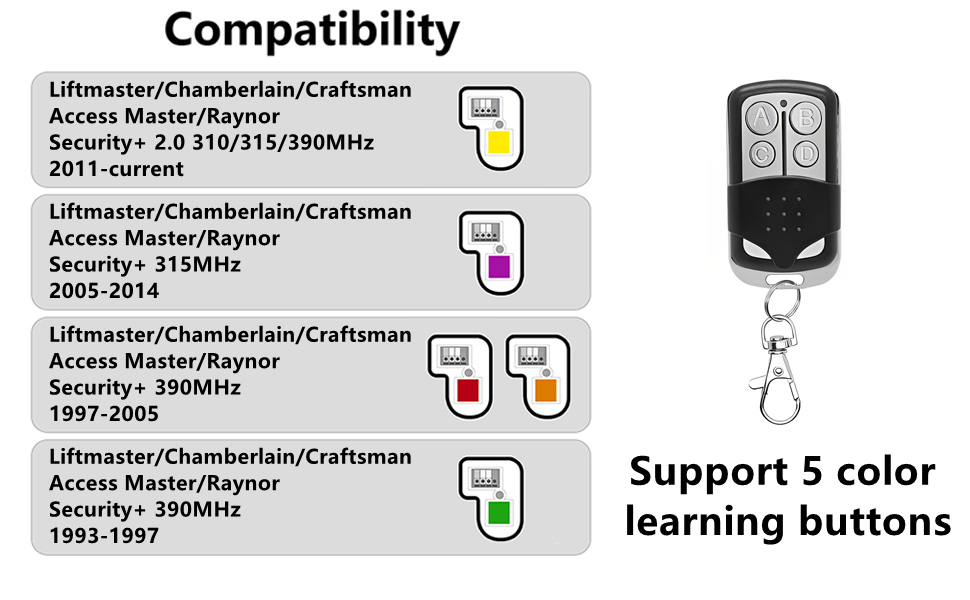 Universal Garage Door Remote for Liftmaster Chamberlain Craftsman Openers with 5 Colors Learn