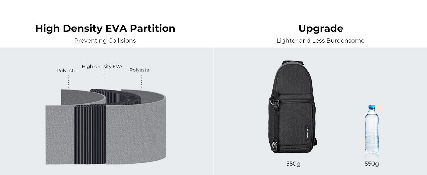 K&F Concept Camera Sling Bag for photographers, Professional 12L Waterproof Camera Shoulder Backpack for DSLR SLR Canon Nikon Sony Cameras 20 5-3