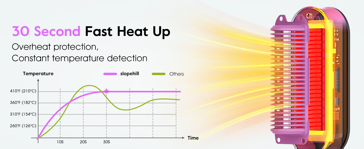 steam straightening iron