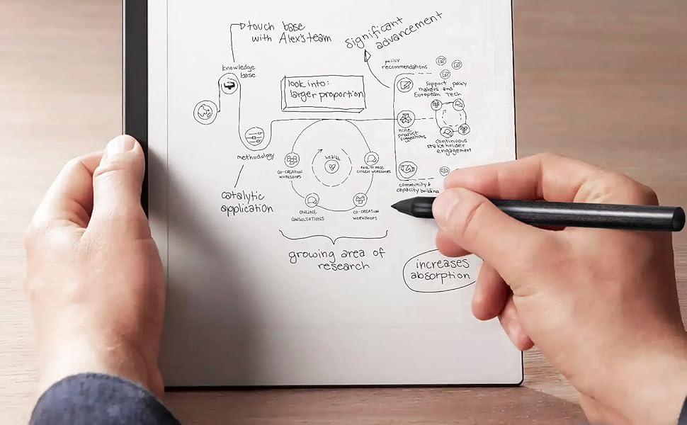 EMR Pen for Remarkable 2 Pen with 2 Nibs Replacement Set