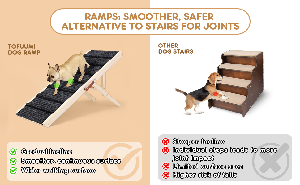 TOFUUMI Dog Ramp for Bed, Car Ramp, Folding Pet Ramp, Dog