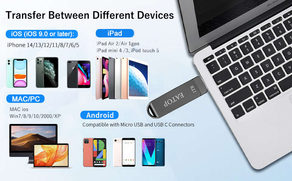 EATOP 1TB Photo Stick for iPhone Flash Drive, USB Memory