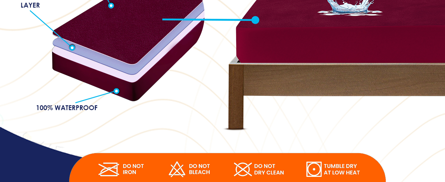 Three layers of mattress protection: quilted surface, waterproof, breathable, care icons.