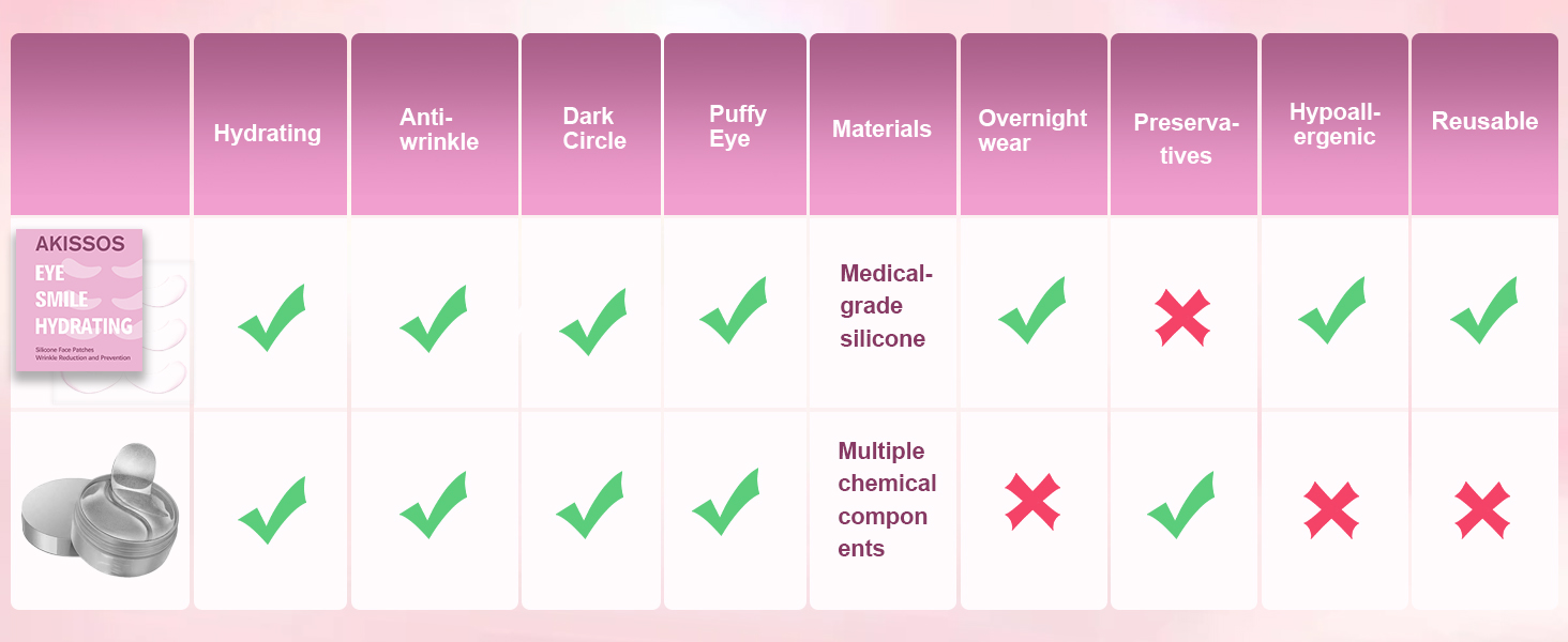 under eye patches for dark circles eye patches for puffy eyes and dark circles reusable eye patches