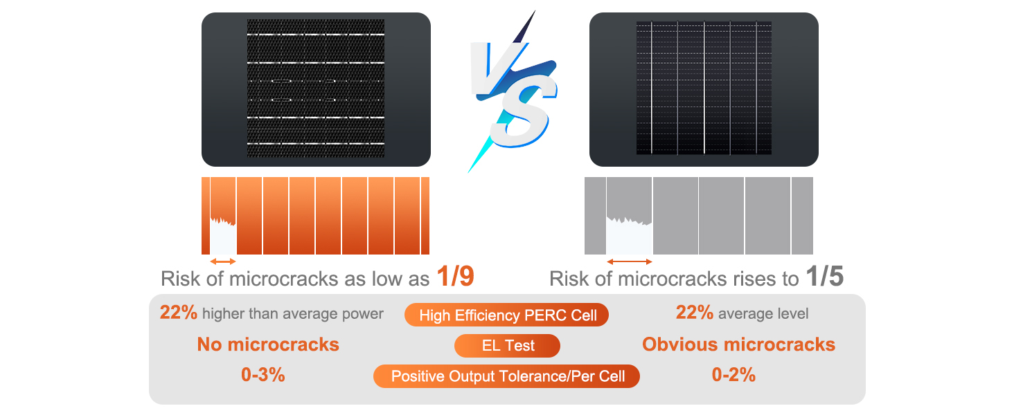 solar panel battery charger