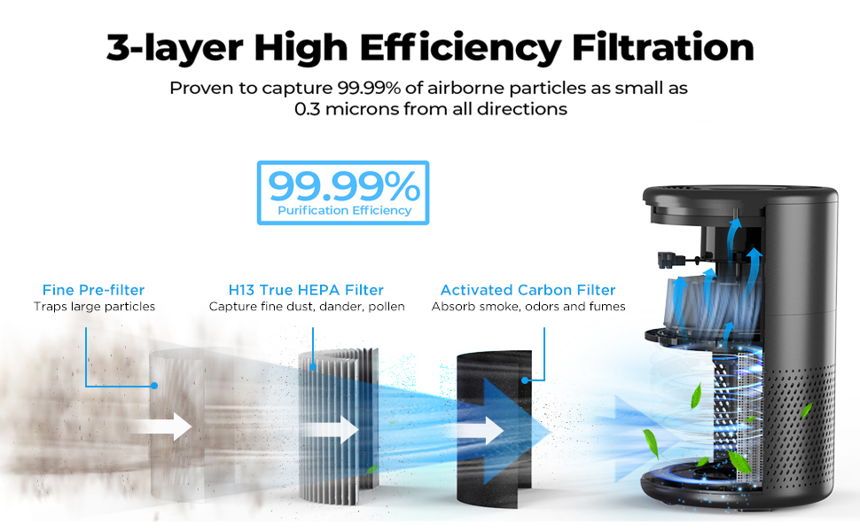 KOIOS Air Purifiers for Bedroom Home 430ft², H13 HEPA