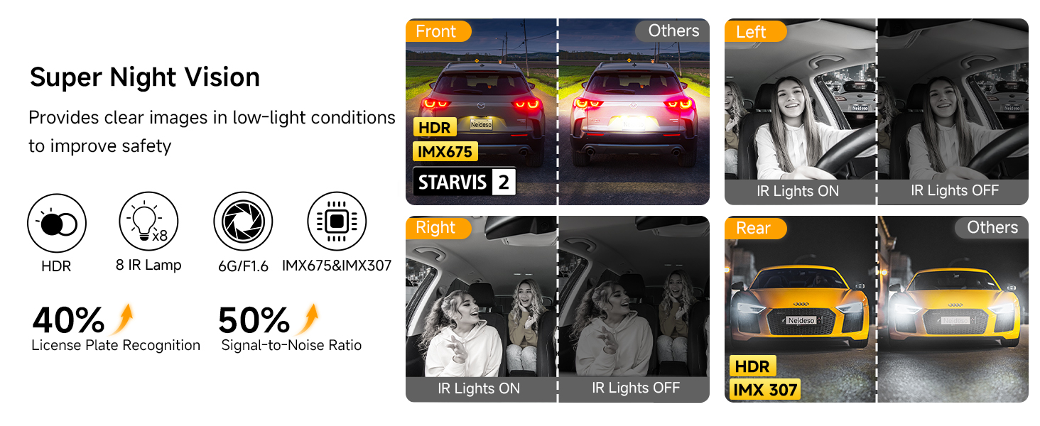 STARVIS 2 IR Night Vision