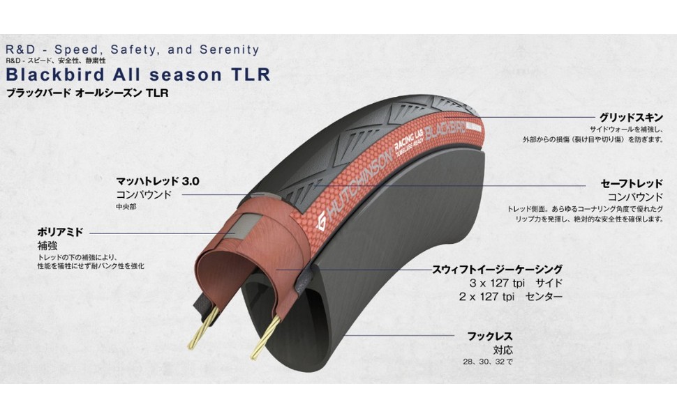 クロスブラックバード Amazon | ハッチンソン(Hutchinson) クリンチャータイヤ BLACKBIRD