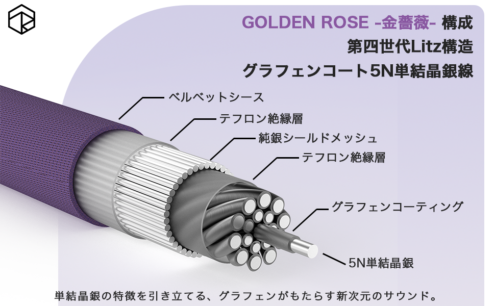 イヤホン Rose Technics GOLDEN ROSE 2pin-4.4mm ROSESELSA Golden Rose Upgrade IEM Cable for HiFi Headphones