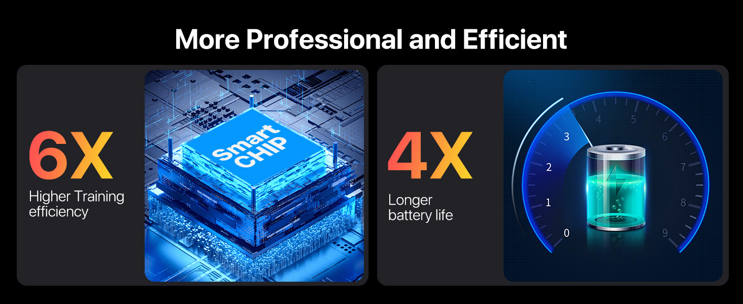 Proffesional training collar