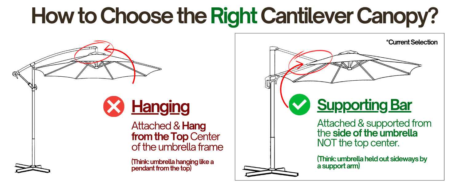 CANTIELVER COMPARISON CHART