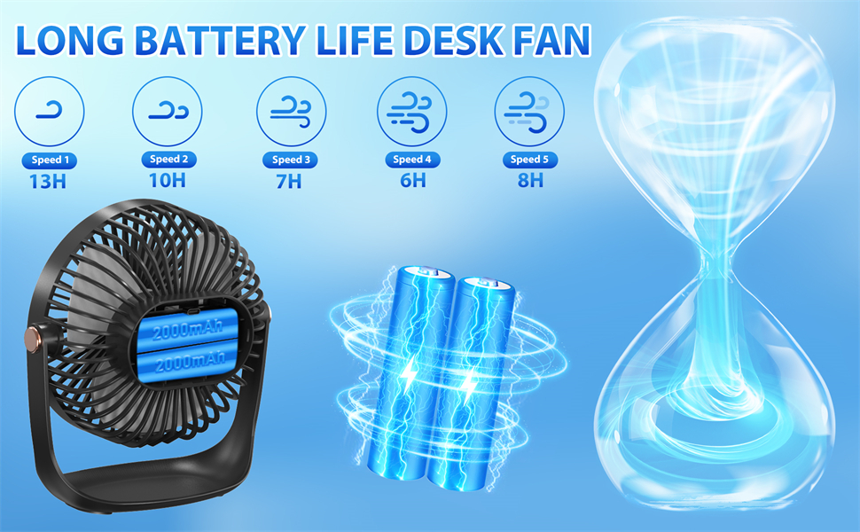 USB Ventilator mit LED LichtKleiner Tischventilator mit Akku Aufladbar