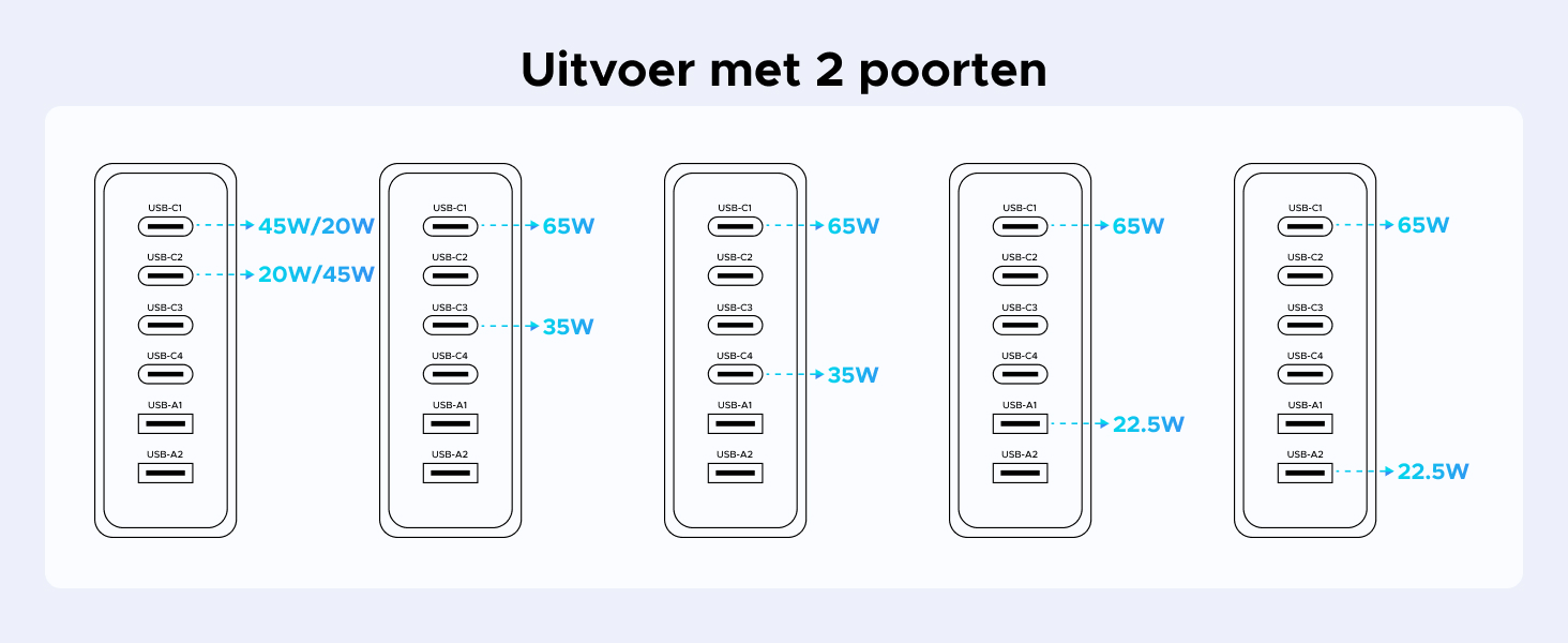 De tekst luidt 'Uitvoer met 2 poorten'. Diagram met meerdere identieke stopcontacten of poortconfiguraties in een herhalend patroon.