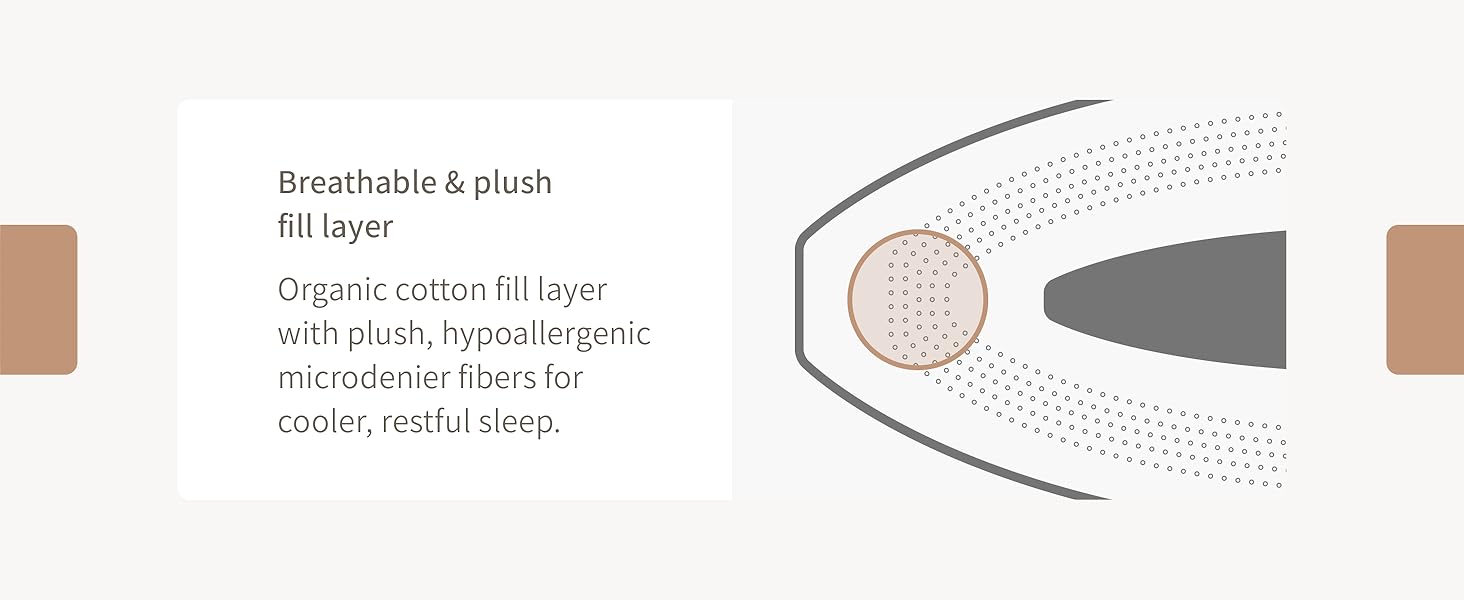 Breathable and plush fill layer