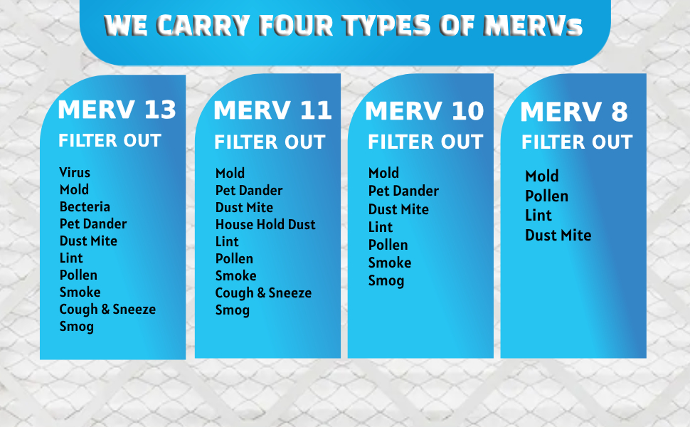 United Filter 20x20x1 MERV 8 Furnace Air Filters (Case of 12) HVAC